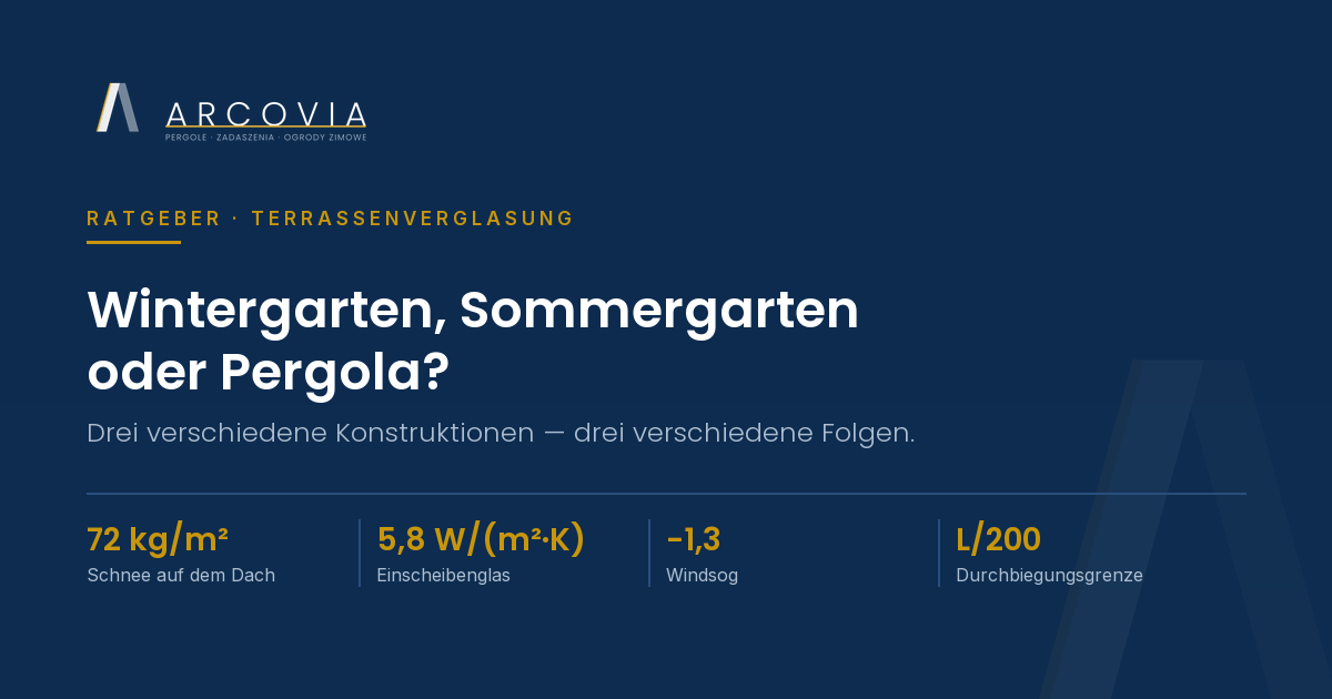 Titelbild: Wintergarten, Sommergarten oder Pergola — drei verschiedene Konstruktionen mit vier maßgebenden Lastwerten.