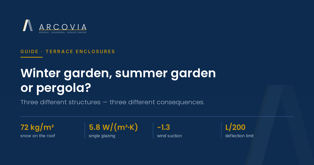 Cover image: winter garden, summer garden or pergola — three different structures with four governing load values.